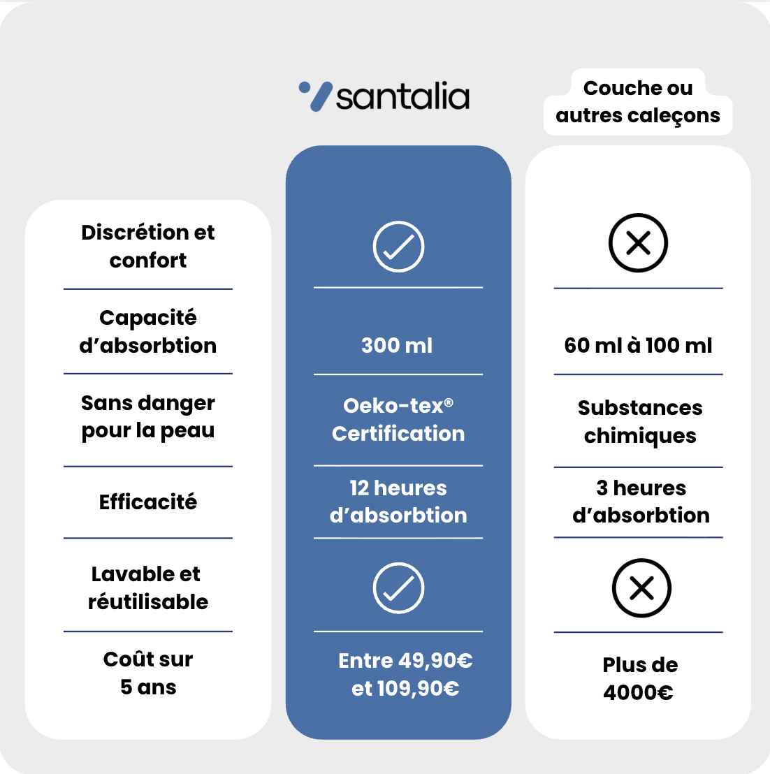 Vous avez tout essayé… mais l’inconfort ou les fuites sont toujours au rendez-vous ?