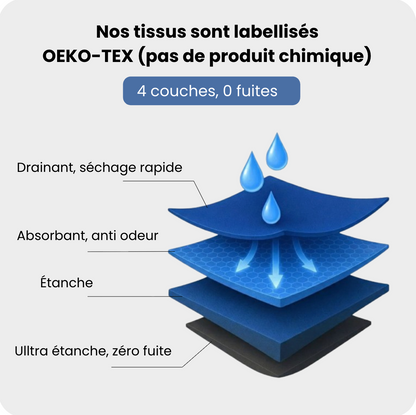 Boxer d’incontinence homme ultra-absorbant et lavable