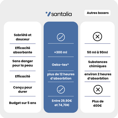 Boxer d’incontinence homme ultra-absorbant et lavable